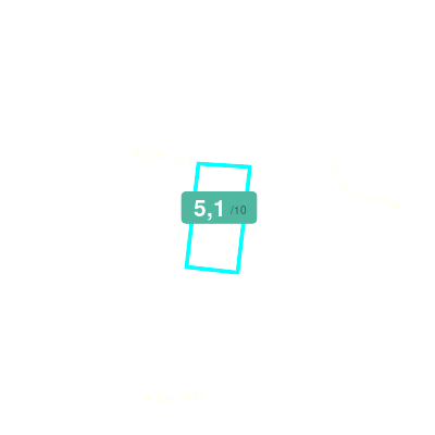 Mobiscore