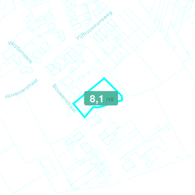 Mobiscore