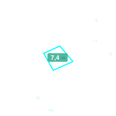 Mobiscore