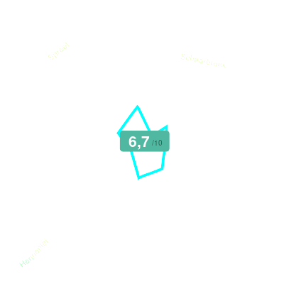 Mobiscore