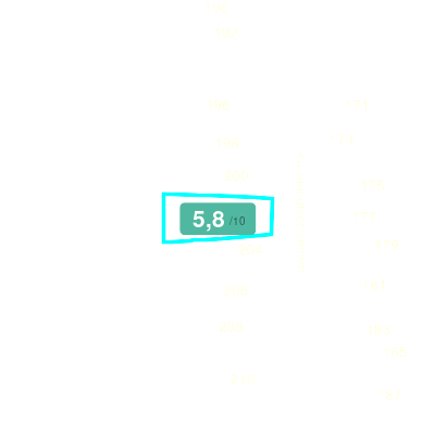 Mobiscore