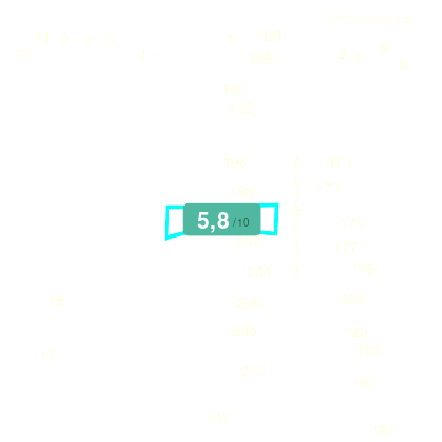 Mobiscore