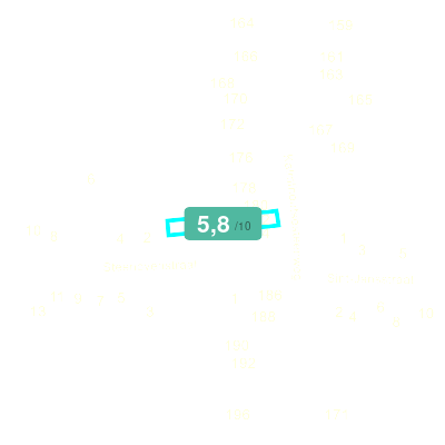 Mobiscore