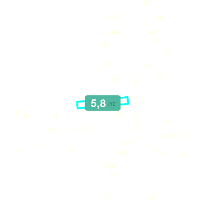 Mobiscore
