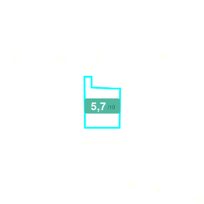 Mobiscore