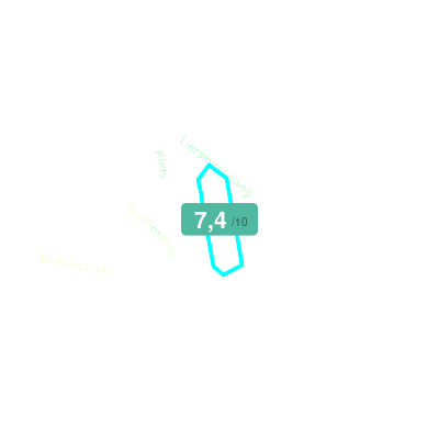 Mobiscore