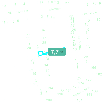 Mobiscore