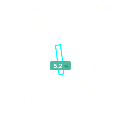 Mobiscore