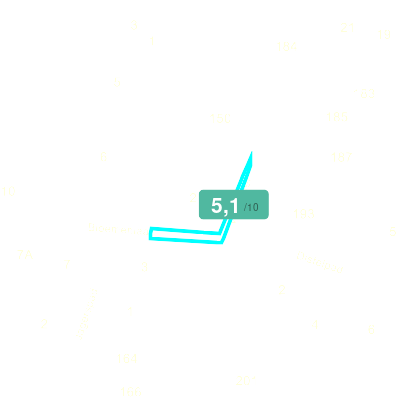 Mobiscore