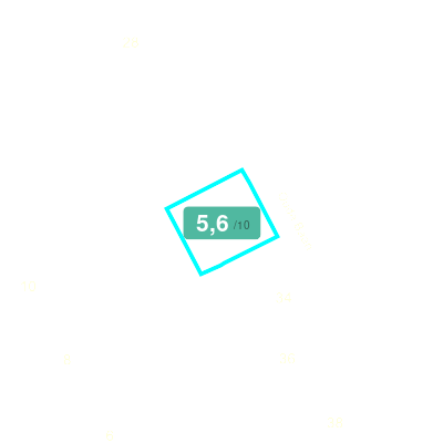 Mobiscore