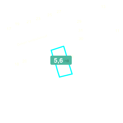 Mobiscore