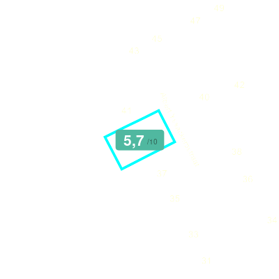 Mobiscore