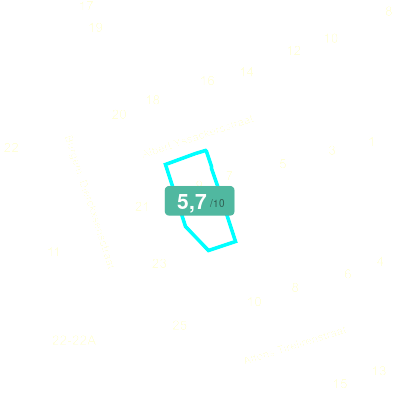 Mobiscore