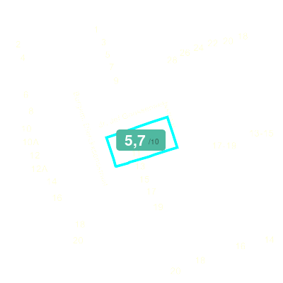 Mobiscore