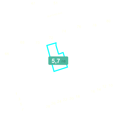 Mobiscore