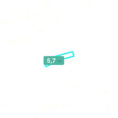Mobiscore