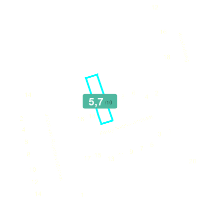 Mobiscore