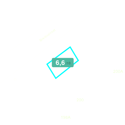 Mobiscore