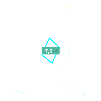 Mobiscore