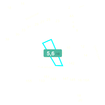 Mobiscore