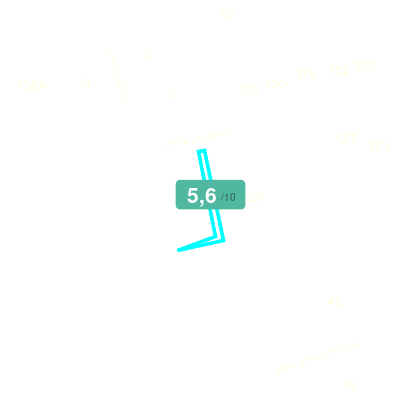 Mobiscore