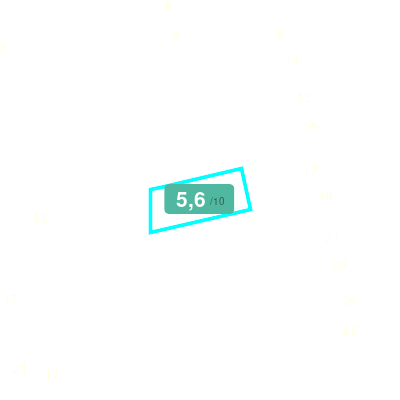 Mobiscore