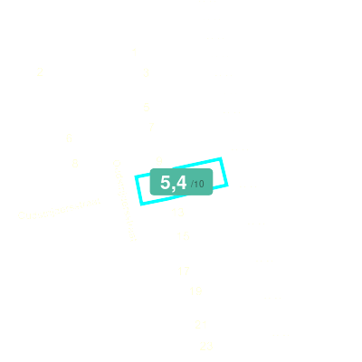 Mobiscore