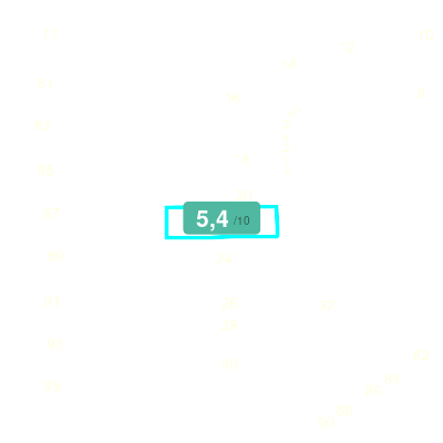 Mobiscore