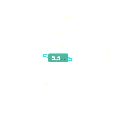 Mobiscore
