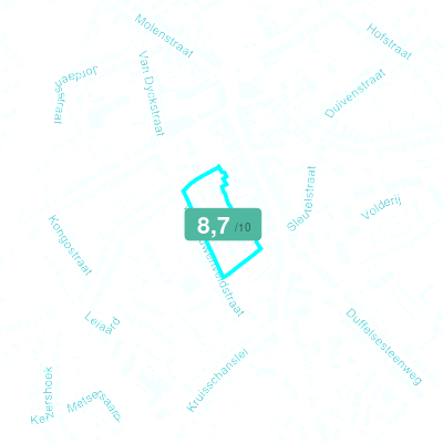 Mobiscore