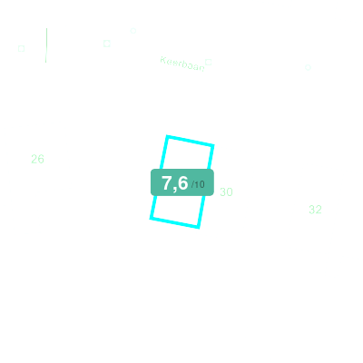 Mobiscore
