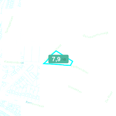 Mobiscore