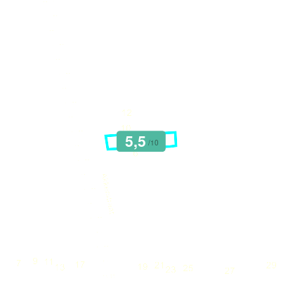 Mobiscore