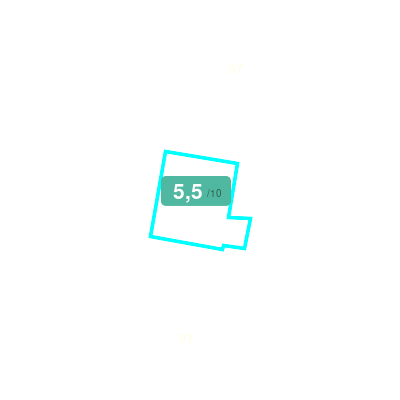 Mobiscore