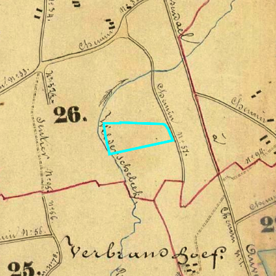 Algemeen Bodemgebruik (ABW)