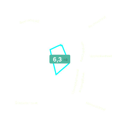 Mobiscore
