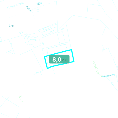 Mobiscore