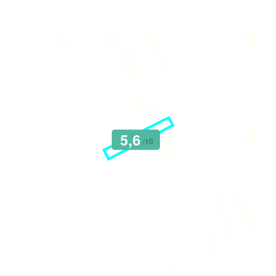 Mobiscore