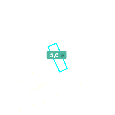 Mobiscore