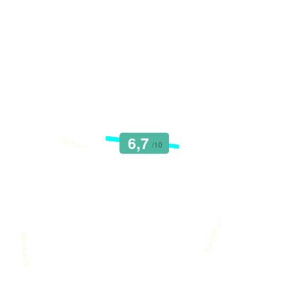 Mobiscore