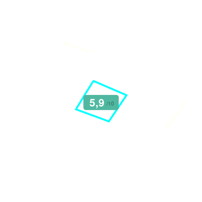 Mobiscore