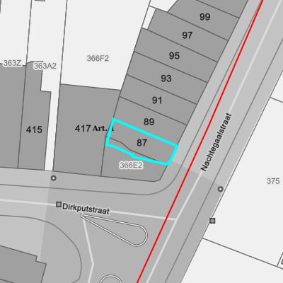 Ruimtelijke uitvoeringsplannen (RUP)