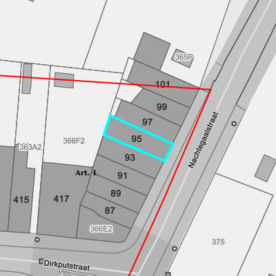 Ruimtelijke uitvoeringsplannen (RUP)