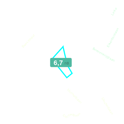 Mobiscore