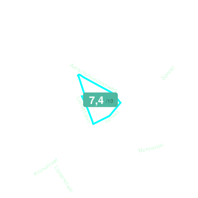 Mobiscore