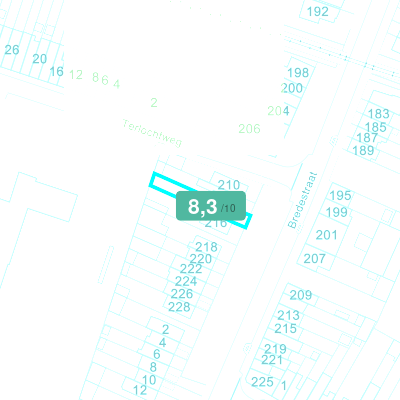 Mobiscore