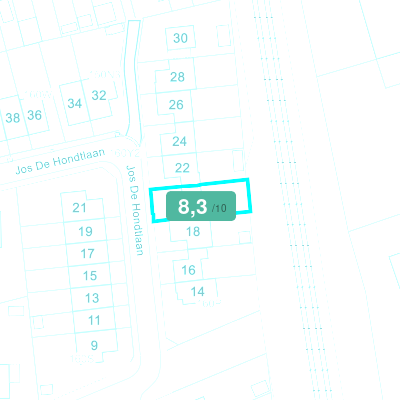 Mobiscore