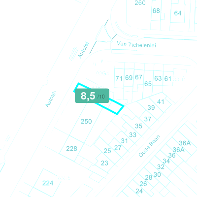 Mobiscore
