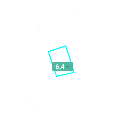 Mobiscore