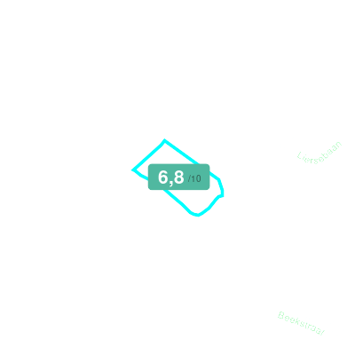 Mobiscore